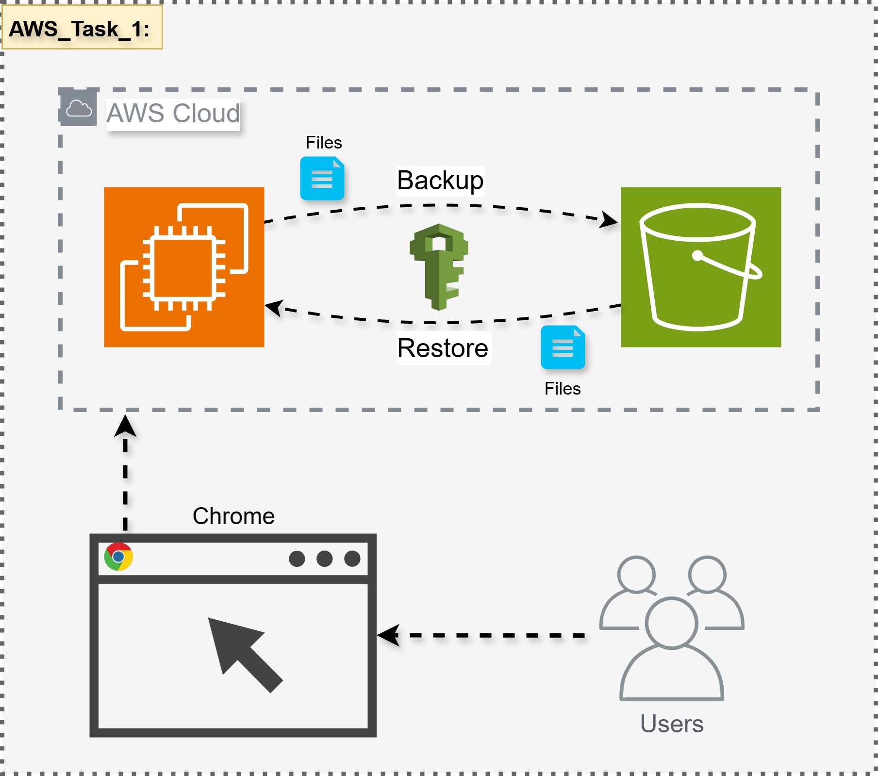 IaC Architecture